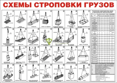 Схемы строповки грузов (плакат) » Фото БелГУТа