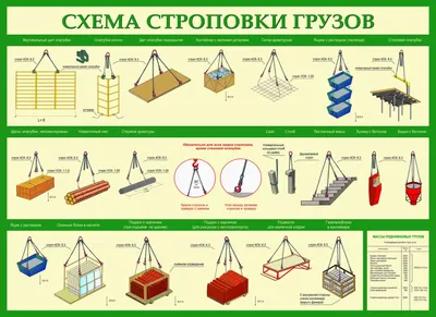 Схемы строповки в Санкт-Петербурге
