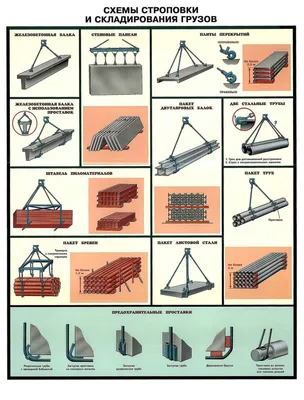 Схема строповки грузов в картинках фотографии