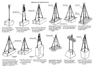 Строповка грузов в схемах по ГОСТ 14192-96, способы обвязки