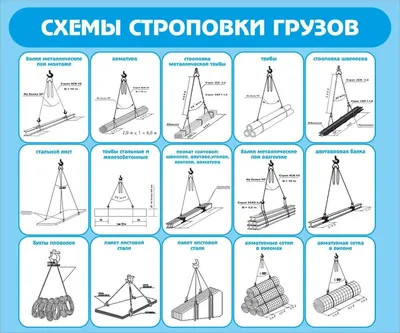 Способы строповки, графическое изображение способов строповки грузов