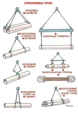 Стенд «Таблица масс грузов для схемы строповки основных грузов» артикул  STROP4 купить оптом и в розницу | Стенды строительные