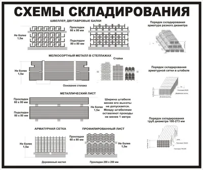 Примерные образцы технологических карт на погрузочно-разгрузочные работы  стреловыми, железнодорожными, козловыми и мостовыми кранами