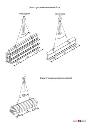 Схемы строповки грузов