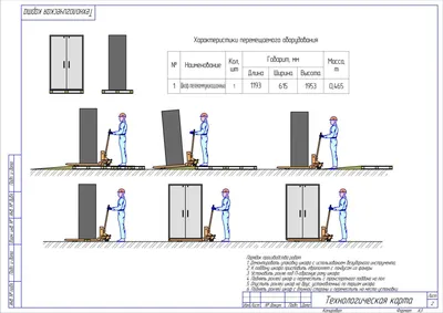 Схема строповки груза - инструкция по правильной обвязке грузов