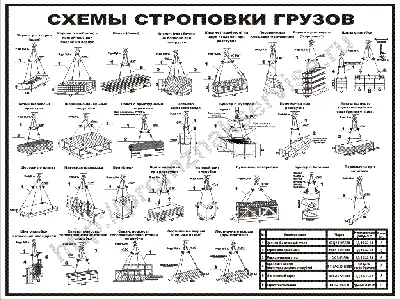 Строповка грузов в схемах по ГОСТ 14192-96, способы обвязки