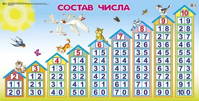 Купить плакат «Состав числа» за ✓ 200 руб.