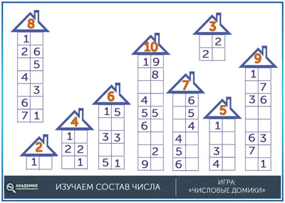 Учебный плакат. Состав числа: Формат А5 – купить по цене: 8,10 руб. в  интернет-магазине УчМаг