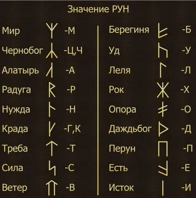 Славянские руны обереги | Александр Назаренко | Дзен