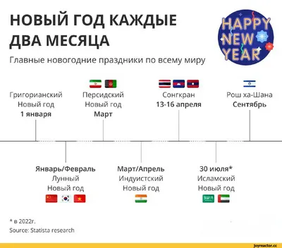 Смешные новогодние конфеты на …» — создано в Шедевруме