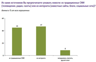 Каким СМИ доверяет молодежь Казахстана и за какой контент готова платить? -  Качественный Казахстан