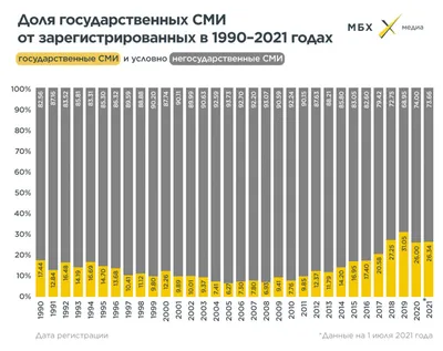 Испытание на прочность для независимых СМИ в Украине и других прифронтовых  государствах | Eurasianet