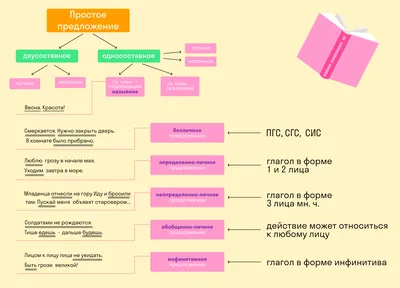 Модальные глаголы (Modal Verbs) в английском языке: правила, примеры •  Cambridge.ua