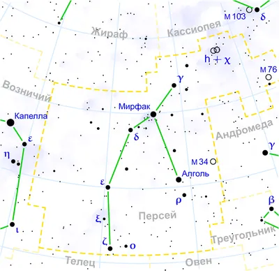 Картинки созвездия на небе и их названия на русском языке (63 фото) »  Картинки и статусы про окружающий мир вокруг