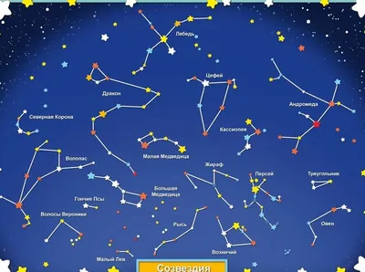 Большие созвездия дипперов в звездном небе Иллюстрация штока - иллюстрации  насчитывающей ноча, духовно: 164107638
