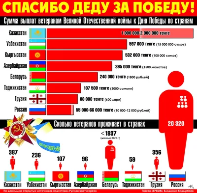 Спасибо деду за Победу! | Муниципальное автономное учреждение  дополнительного образования \"Викуловский Центр творчества\"