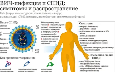 Всероссийская акция «Стоп ВИЧ/СПИД» 13-19 мая 2019 года |  Научно-практический центр детской психоневрологии