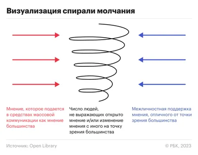 Удаление ВМС - удалить внутриматочную спираль в Одессе