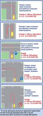 ПДД РФ от 20 ноября 2010 года - Правил Дорожного Движения Российской  Федерации с изменениями от 20 ноября 2010 года : ШАРК-МОТОРС, Комиссионное  переоформление авто, постановка и снятие автомобиля с учета в ГИБДД