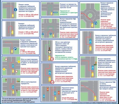 Спорные ситуации пдд в картинках фотографии