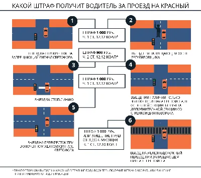 Куда можно продолжить движение белой легковушке? | Пикабу