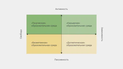 Деловая среда 2024 | ВКонтакте