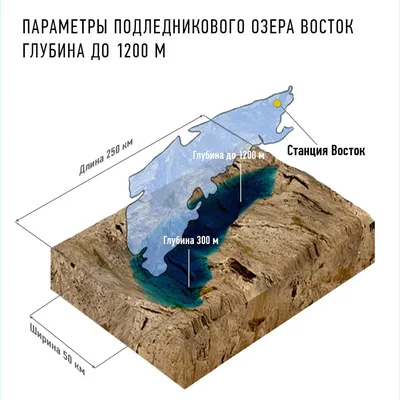 https://topcor.ru/44059-dlja-chego-rossija-postroila-analog-mks-v-antarktide.html