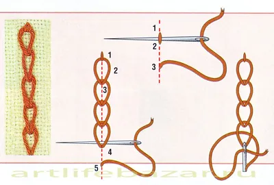 Тамбурный шов. Виды и схемы выполнения | Вышивка, Стежки, Вышивка гладью