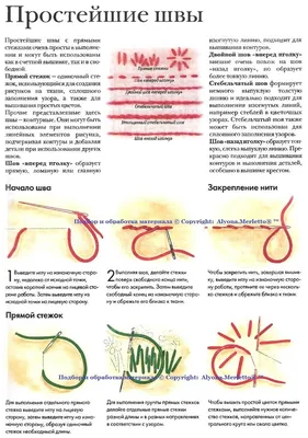 Вышивка тамбурным швом: техника, рисунки и схемы для начинающих