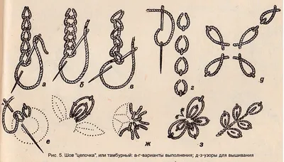 Простейшие швы, ручная вышивка. | От скуки на все руки. | Дзен