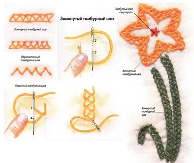 Простейшие швы, ручная вышивка. | От скуки на все руки. | Дзен