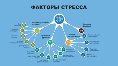 Стресс в эпоху неопределенности: симптомы и техники саморегуляции  //Психологическая газета