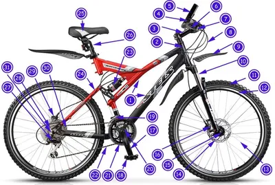 Устройство современного велосипеда