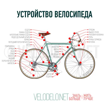 VELODELO⚙NET • сайт о велосипедах и людях, которые их любят