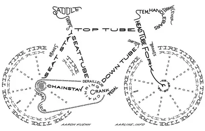 BikeTime • Просмотр темы - Устройство велосипеда