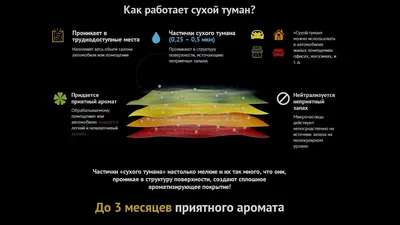 Комплект сухой туман Harvard Odor Destroyers для Thermo-Fogger от 33 700 руб