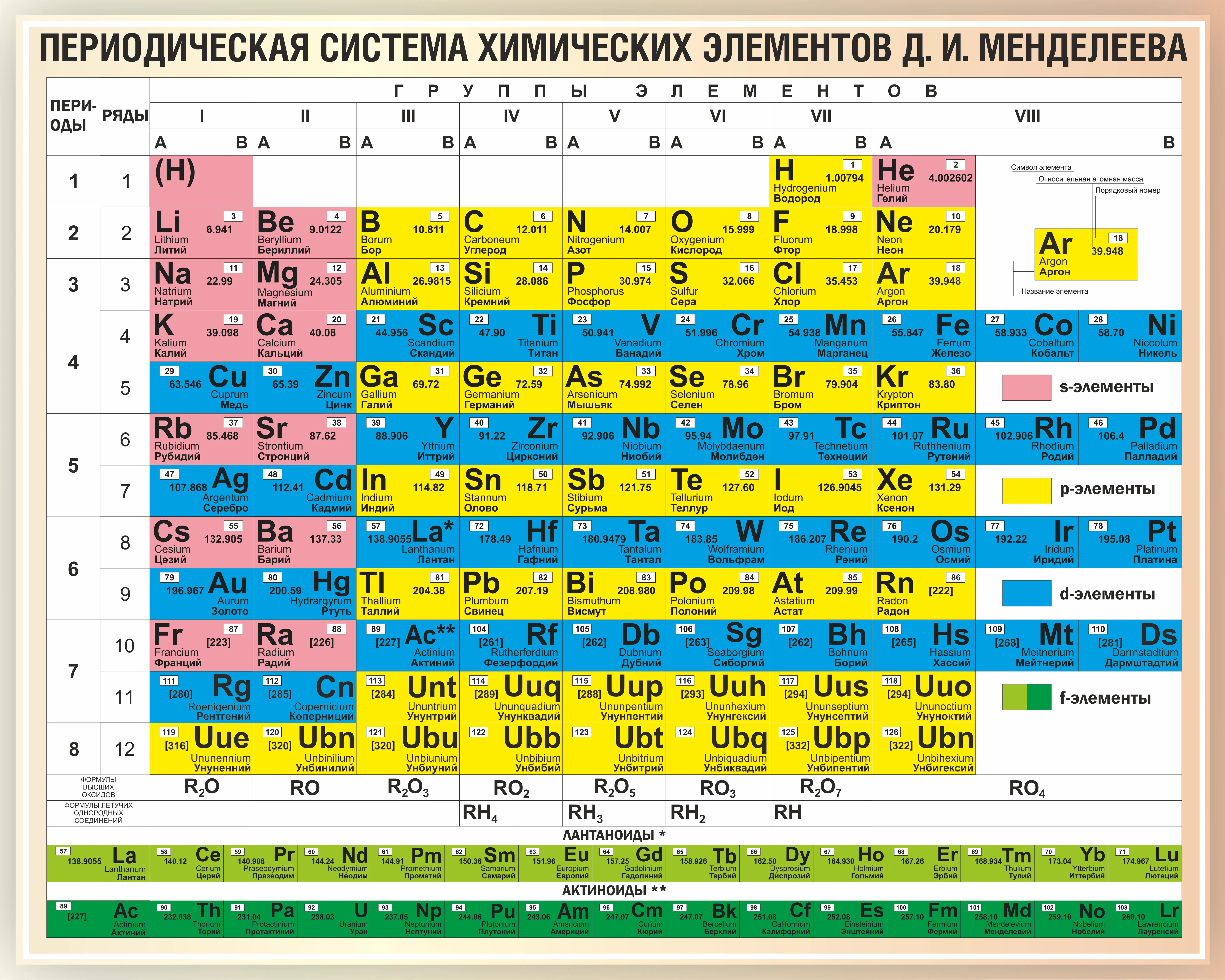 Таблица растворимости таблица менделеева химия. Периодическая таблица химических элементов Менделеева. Стенд по химии таблица Менделеева. Стенды для школы химия таблица Менделеева. Современная таблица Менделеева 126 элементов.
