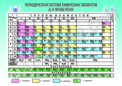 Журнал «За науку»: Существует ли окончательная версия таблицы Менделеева?