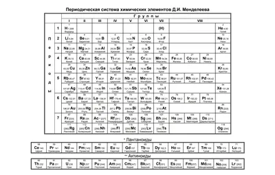 Таблица Менделеева, плакат глянцевый А1/А2 › Купить оптом и в розницу ›  Цена от завода