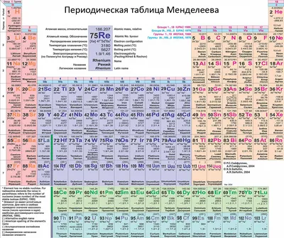 Таблица Менделеева. Друзья, с гордостью представляем наш… | by Студия  Артемия Лебедева | Medium