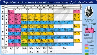 Купить плакат «Таблица Менделеева» за ✓ 200 руб.