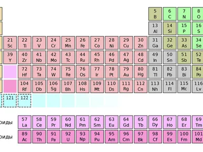 Таблица Менделеева