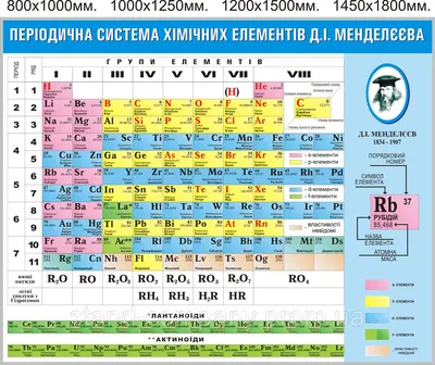 Периодическая система химических элементов: как понять и выучить