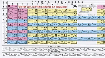 Купить Стенд Периодическая таблица Менделеева для кабинета химии в синих  тонах 1300*1000мм 📄 с доставкой по Беларуси | интернет-магазин  СтендыИнфо.РФ