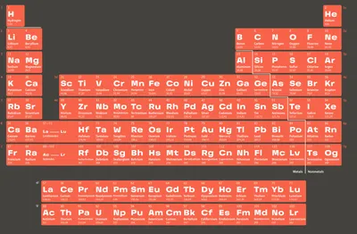 Периодическая система химических элементов (таблица Менделеева) -  Российское Общество «Знание»