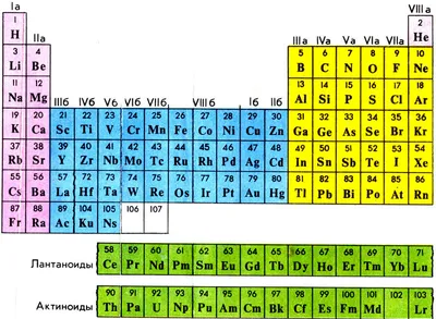 Таблица Менделеева по химии: распечатать периодическую таблицу в хорошем  качестве для ЕГЭ