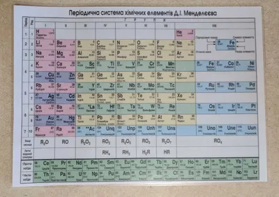 Купить Стенд Периодическая таблица Менделеева для кабинета химии в зелёных  тонах 1300*1000мм 📄 с доставкой по Беларуси | интернет-магазин  СтендыИнфо.РФ