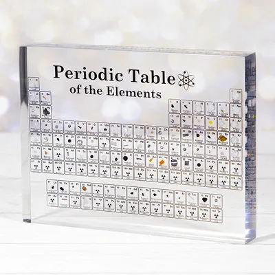 Периодическая таблица элементов Д.И. Менделеева