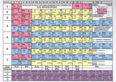 Таблица Менделеева А5 57452, цена – купить в Украине ➦KS-Market