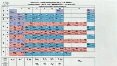 Ученые из Дубны приступили к синтезу новых элементов таблицы Менделеева |  ИА Красная Весна